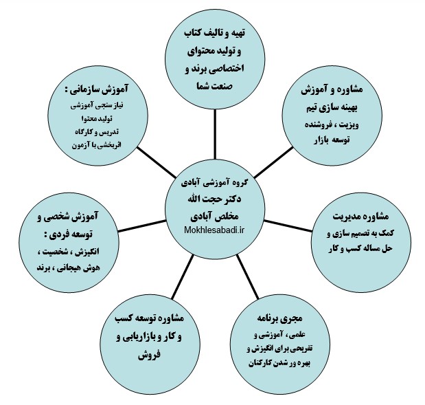 فرم مصاحبه جذب و تعیین سطح مهارت ویزیتور دارویی