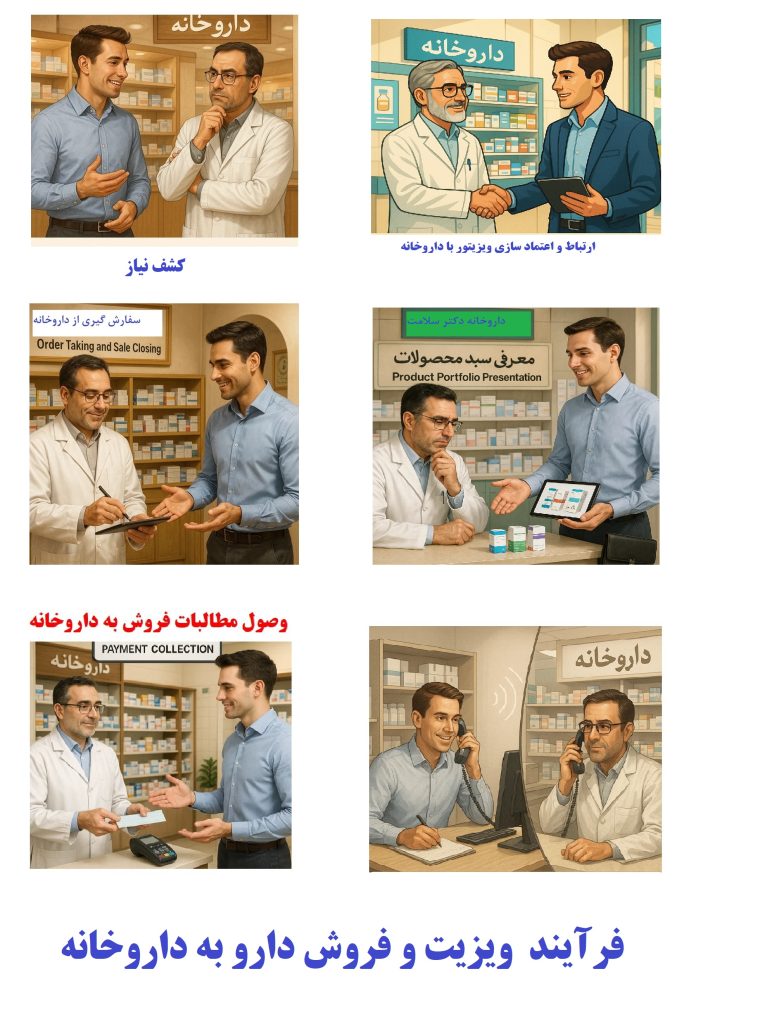 فرم مصاحبه جذب و تعیین سطح مهارت ویزیتور دارویی